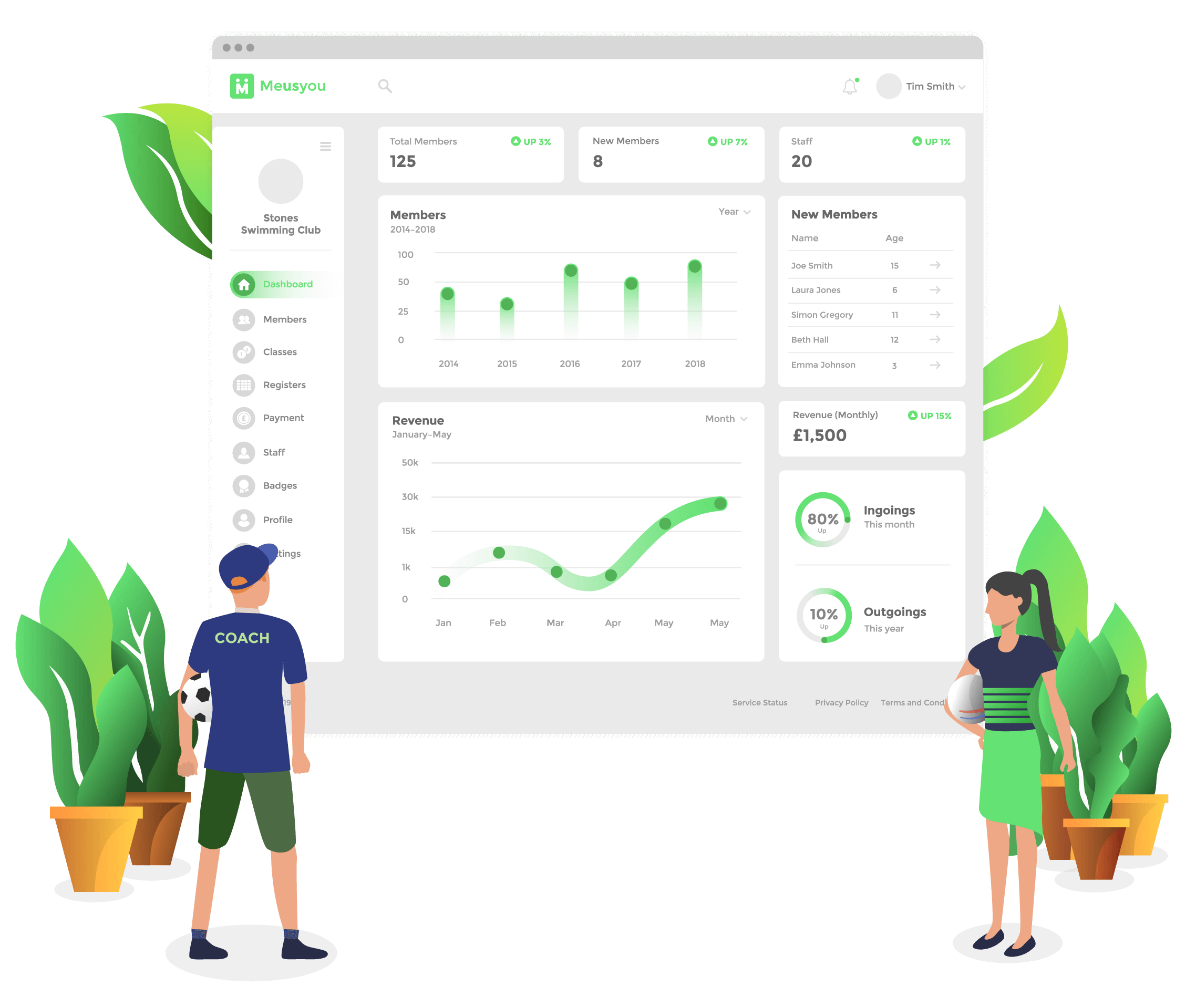 Registers on Meusyou